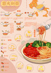 美味意大利面插画素材
