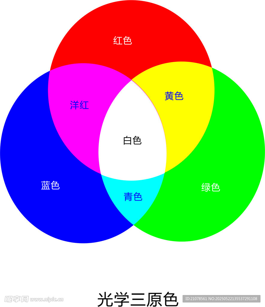 光学三原色示意图