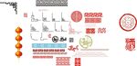 花纹 边框 角纹 边纹 灯笼 