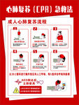 心肺复苏CPR急救知识海报