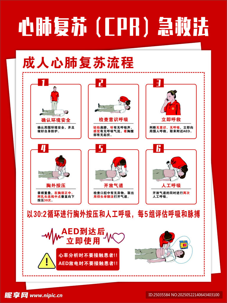 心肺复苏CPR急救知识海报
