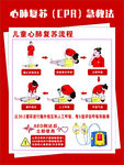 儿童心肺复苏法图示