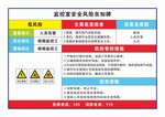 监控室安全风险告知牌