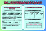 事故隐患内部报告奖励公示牌