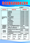 塔吊验收记录表