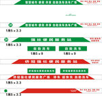 线路站点信息展示