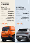 icar汽车对比