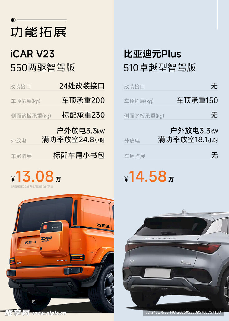 icar汽车对比