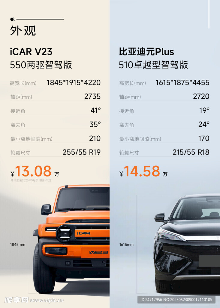 icar对比
