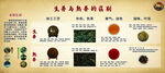 普洱的区别