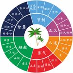 转盘游戏