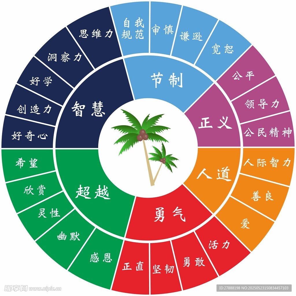 转盘游戏