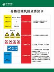 邮政分拣区域风险点告知卡