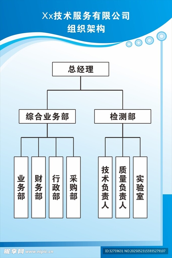 组织架构图
