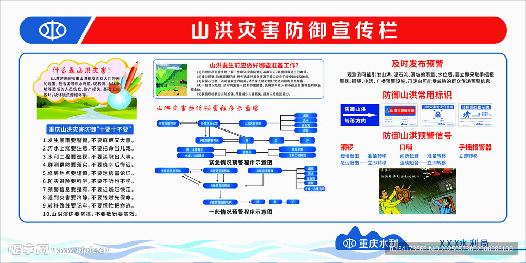 山洪灾害防御宣传栏
