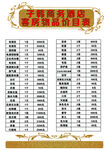 芝麻信用等级评分表