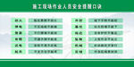 施工现场作业人员安全提醒口诀