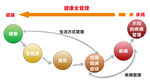 业务流程示意图