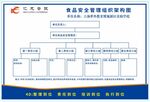 餐饮管理组织结构图