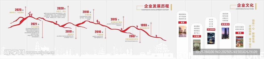 企业发展历程文化墙