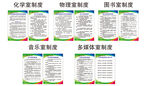 学校化学物理图书多媒体制度