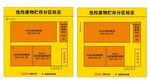 危险废物储存标示牌