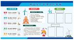 精益生产管理看板