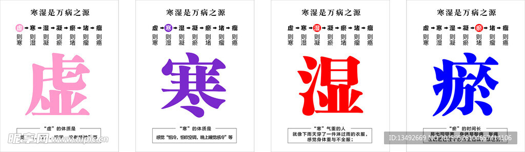 寒湿热瘀中医概念展示