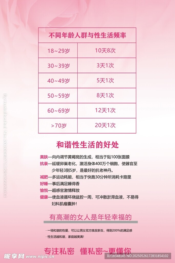 和谐性生活的好处海报
