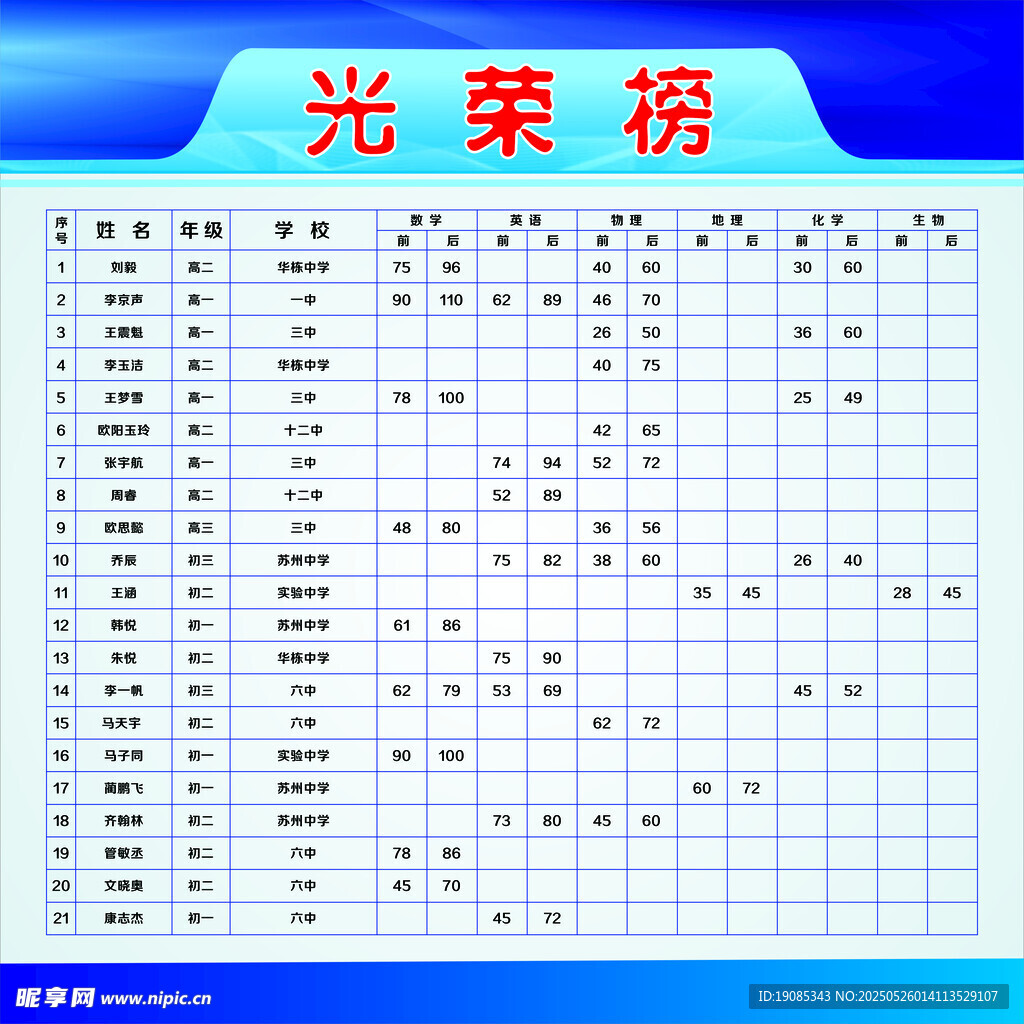 光荣榜