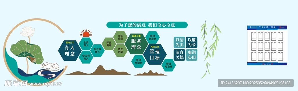 后勤文化墙
