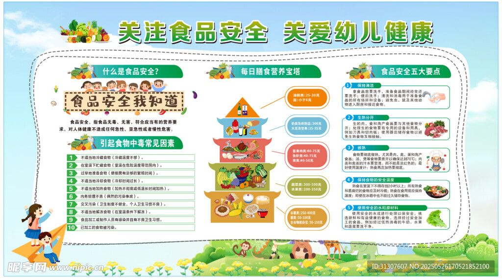 幼儿园食品安全展板