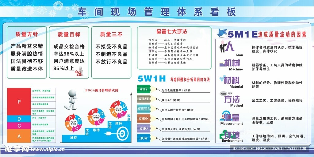 车间现场管理体系看板