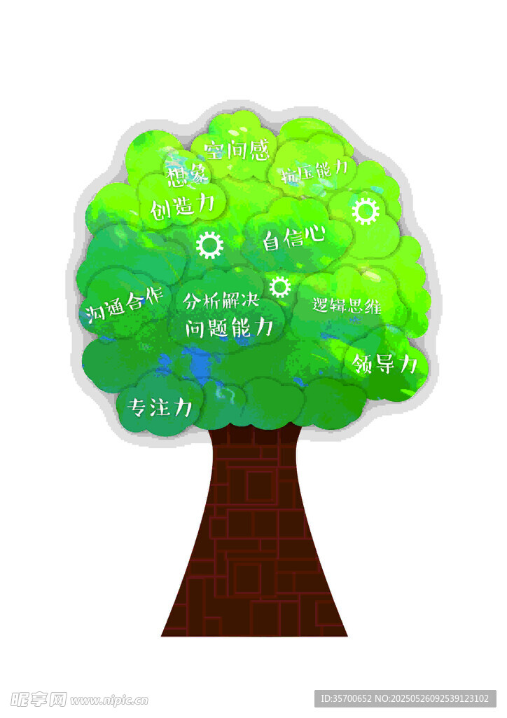社交元素组成的创意树