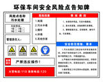 环保车间安全风险告知牌
