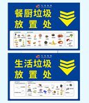 餐厨垃圾生活垃圾