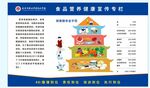 膳食金字塔
