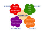 健康管理板块展示拼图