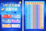 会员权益单