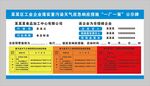 企业重污染天气公示牌