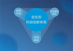 全生态K链接新体系图示