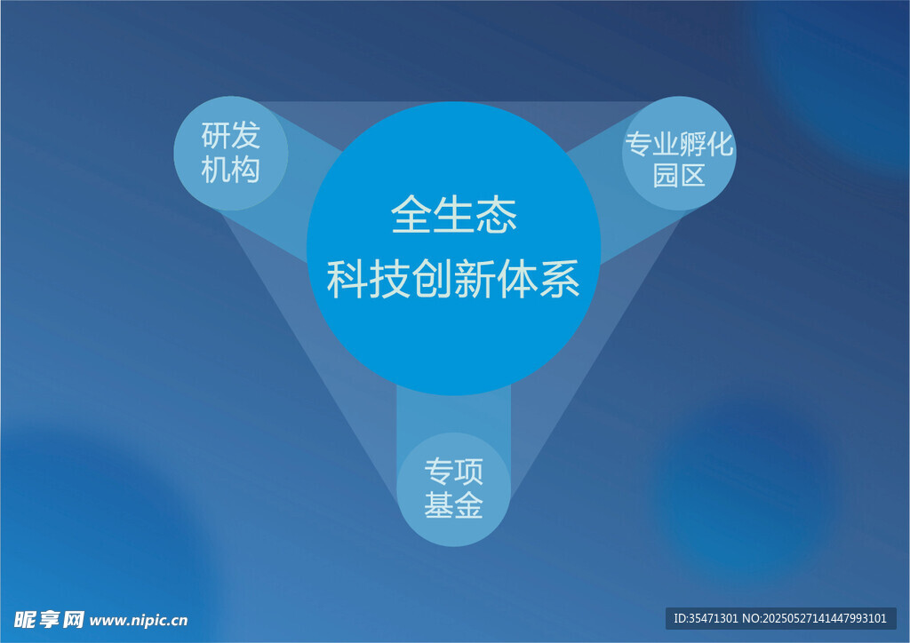 全生态K链接新体系图示
