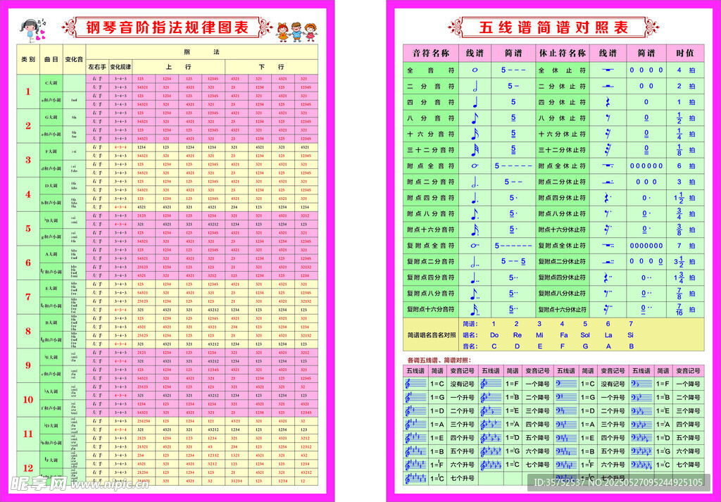 五线谱对照表   音乐室挂图 