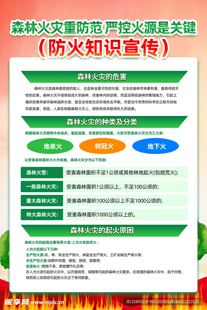  森林防火口号