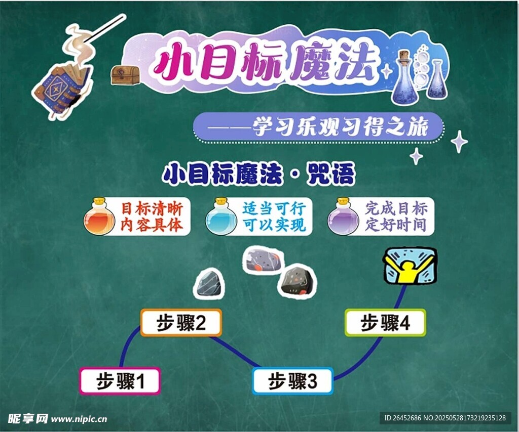 小目标魔法  板书 公开课