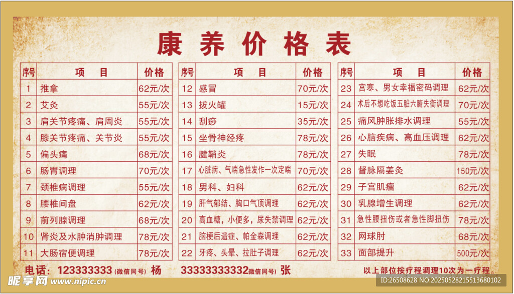 推拿分类表