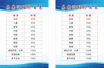 浴场价目表
