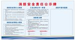 消防安全责任公示牌展示