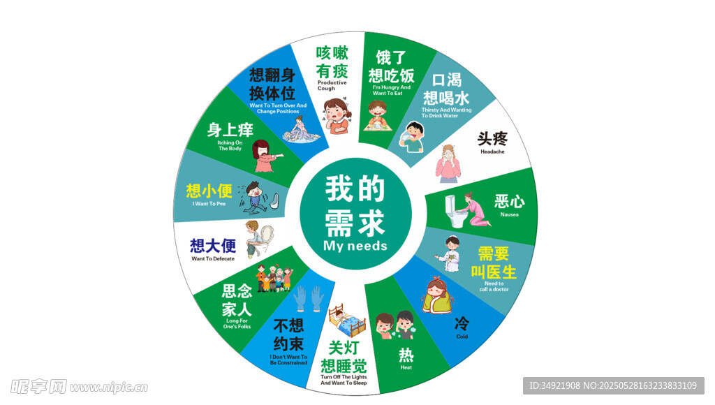 我的需求 