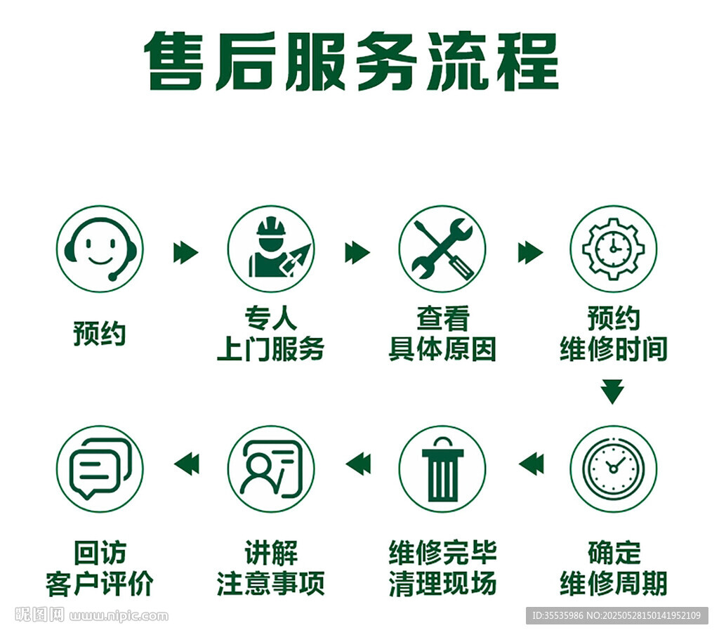 售后服务流程图解